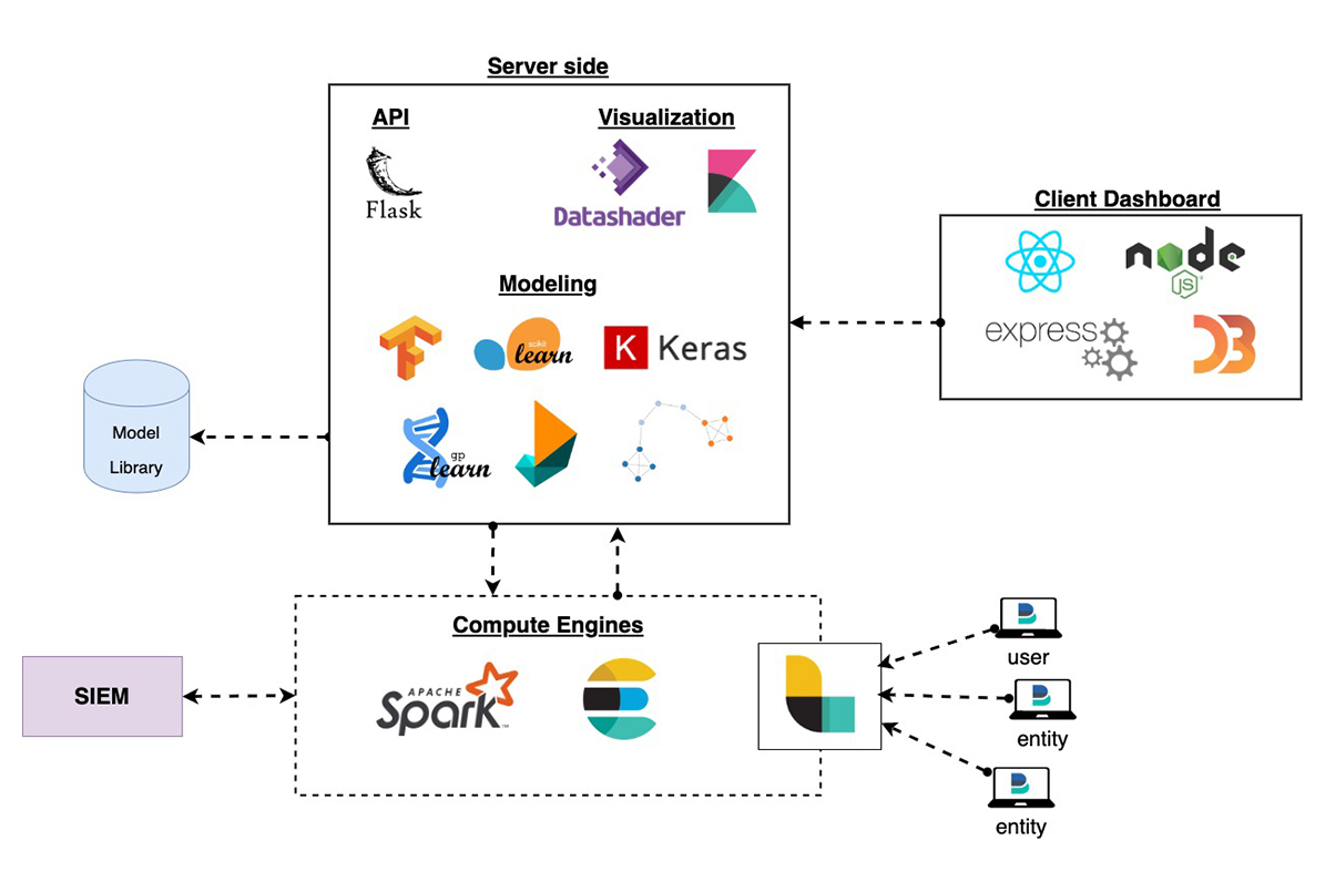 The OpenUBA Technology Stack v1